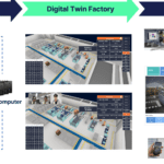 مدل‌های دوقلوی دیجیتال (Digital Twins) در شبیه‌سازی و بهینه‌سازی فرآیندهای تولید صنایع سنگین